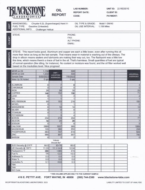 Oil Analysis 1600 miles edit.jpg