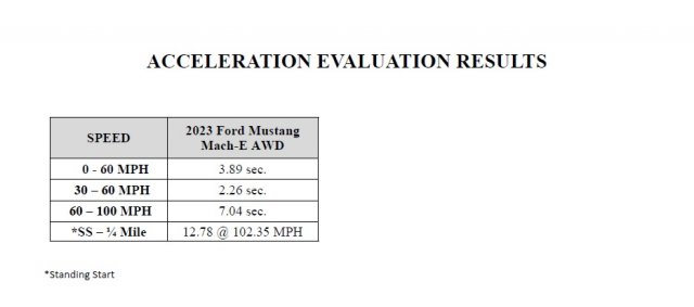 2023 LASD accel results 2.jpg